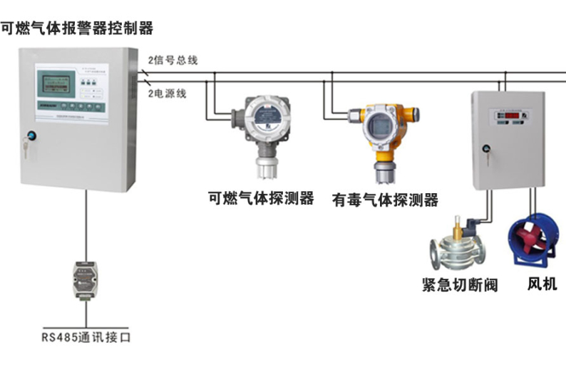 JG2001-H2O2  在線過(guò)氧化氫氣體變送器